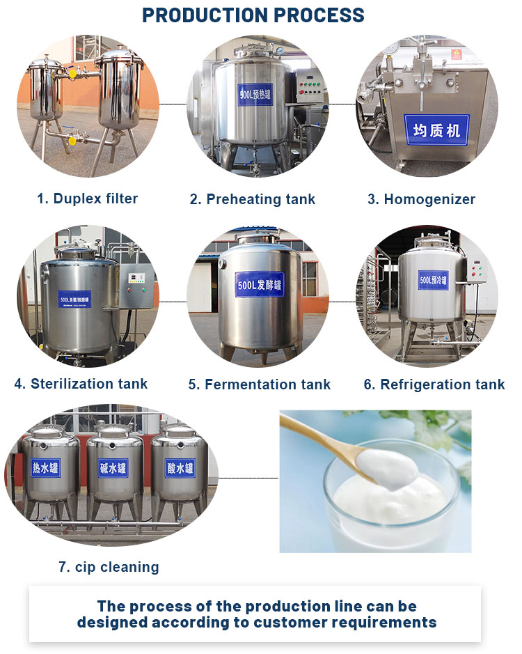 Línea de producción de leche